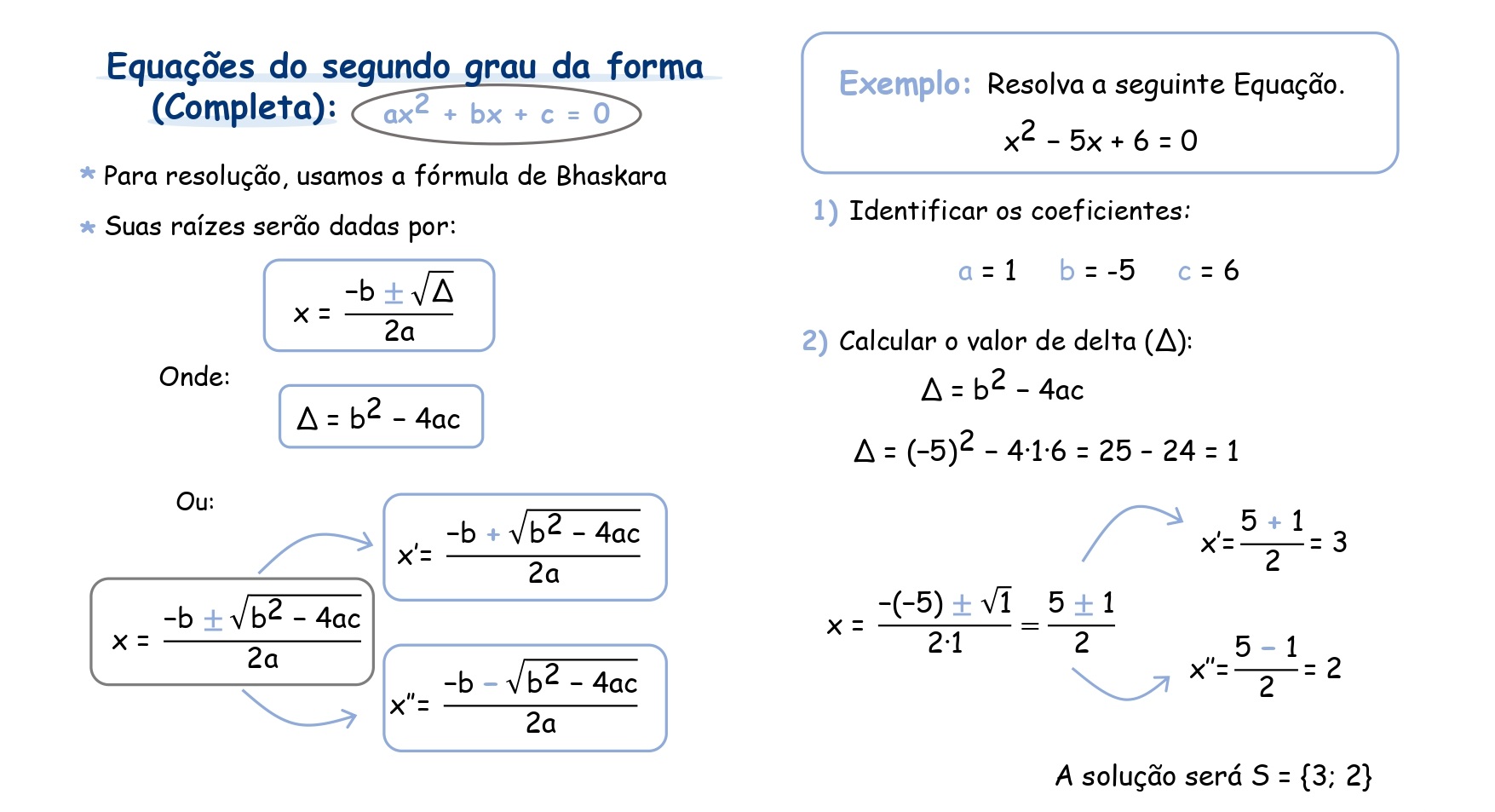 Mapa mental: Potenciação e Radiciação